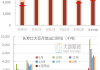 豆粕期货盯盘神器全新升级：实时追踪美豆优良率，大豆产区异常天气影响显著