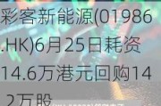 彩客新能源(01986.HK)6月25日耗资14.6万港元回购14.2万股