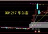 华尔泰（001217）：7月8日13时23分触及涨停板