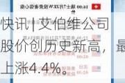 快讯 | 艾伯维公司股价创历史新高，最终上涨4.4%。