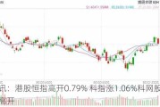 快讯：港股恒指高开0.79% 科指涨1.06%科网股集体高开