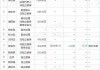 双飞集团董事单亚元减持23万股，减持金额315.56万元