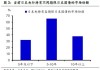 日本央行在第二次评估研讨会上讨论改变通胀标准