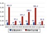 常宝股份：公司国外市场主要通过库存商和渠道商销售，国内市场主要采用与终端用户直接销售的模式