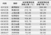 四方面原因驱动    汽车零部件行业“喜报”频频