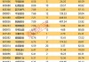 燕之屋：2024年6月17日派发年度末期股息每10股2.36261港元