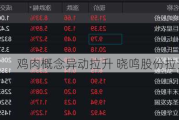 鸡肉概念异动拉升 晓鸣股份拉升涨超8%