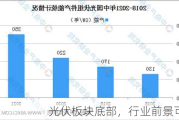 光伏板块底部，行业前景可期