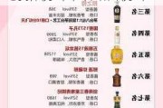 13家名酒企业上榜“回味品味”酒业传承与创新榜中国名酒榜单！