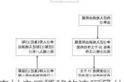 农村户口迁移的流程是什么？章贡区的居住环境如何？