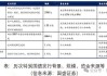 证监会：充分评估并完善融券与转融券规则 加强逆周期调节