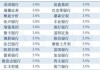 美国失业率上升：金价波动加剧，818投资策略会门票等你赢