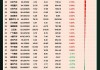 长城汽车：上涨 3.45%，报 12.60 港元