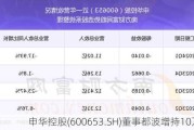 申华控股(600653.SH)董事都波增持10万股