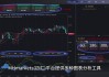 MHMarkets迈汇平台:利比亚能源新战略