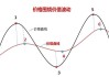 股票价格波动的基本面分析要点