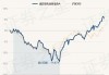 嘉实增长混合：净值14.7391元下跌0.94%，近6个月收益率-5.80%