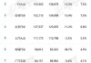 比亚迪股份(01211.HK)产销快报：6月新能源汽车销量达34.17万辆