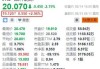 晶科能源：股价涨超 18% 60 日涨 68%