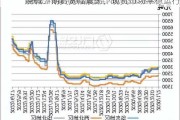 烧碱：期货宽幅震荡，现货市场平稳运行