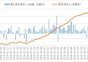 5月30日恒生指数收盘下跌1.34%，南向资金当日净流入44.01亿港元