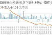 5月30日恒生指数收盘下跌1.34%，南向资金当日净流入44.01亿港元