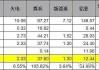 电投能源(002128.SZ)：集团公司目前没有火电资产注入计划