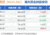 大家乐集团(00341.HK)6月28日耗资321.5万港元回购40万股