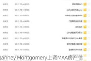 Janney Montgomery上调MAA房产信托(MAA.US)至买入评级，目标价150美元