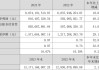 公司发布年报季报：2023年营业收入15.72亿元，同比增长20.83%，2024年Q1营收3.63亿元，同比增长17.87%