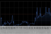 望尘科技控股将于7月19日派发末期股息每股18.82分