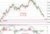 非农引爆黄金飙升，一张图详解非农“细分项”及各类均值