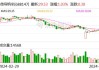 微导纳米：拟发行可转债募资不超过11.7亿元