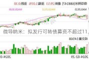 微导纳米：拟发行可转债募资不超过11.7亿元