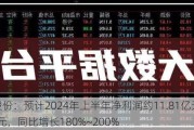 歌尔股份：预计2024年上半年净利润约11.81亿元~12.65亿元，同比增长180%~200%