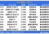 标普生科领涨ETF市场：涨幅3.82%，生物科技板块表现强劲