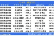 标普生科领涨ETF市场：涨幅3.82%，生物科技板块表现强劲