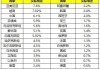 康诺斯全球盘中异动 急速上涨5.02%报12.03美元