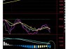 京东方精电盘中异动 临近午盘快速跳水5.00%