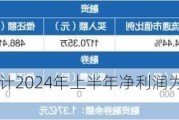 瑞斯康达：预计2024年上半年净利润为-3900万元左右