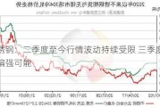 不锈钢：二季度至今行情波动持续受限 三季度或存偏强可能