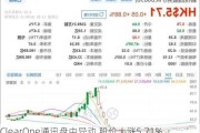 ClearOne通讯盘中异动 股价大涨5.71%