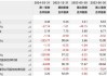 全国重点城市钢材成交量 7 月 2 日为 22.74 万吨，较上周上升 2.19%