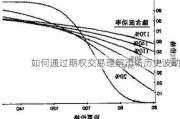 如何通过期权交易理解市场历史波动