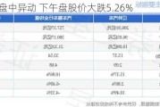 中北能盘中异动 下午盘股价大跌5.26%