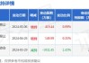 泰恩康大宗交易折价成交80.00万股