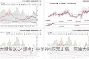 光大期货0604观点：中美PMI双双走弱，原油大幅下跌