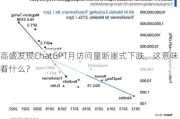 高盛发现ChatGPT月访问量断崖式下跌，这意味着什么？