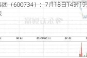 实达集团（600734）：7月18日14时19分触及涨停板