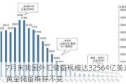 7月末我国外汇储备规模达32564亿美元 黄金储备维持不变